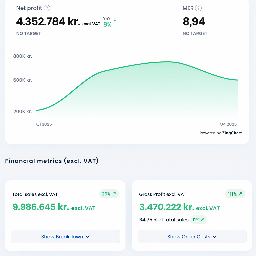 Client performance Reaktion